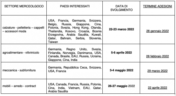 tabella orari eventi